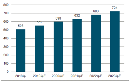 排湖风景区2023年中国无纺布行业全景图谱
